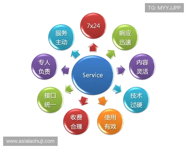 ob电子试玩平台的客户服务与技术支持全方位解读 ob电子试玩平台的客户服务与技术支持全方位解读